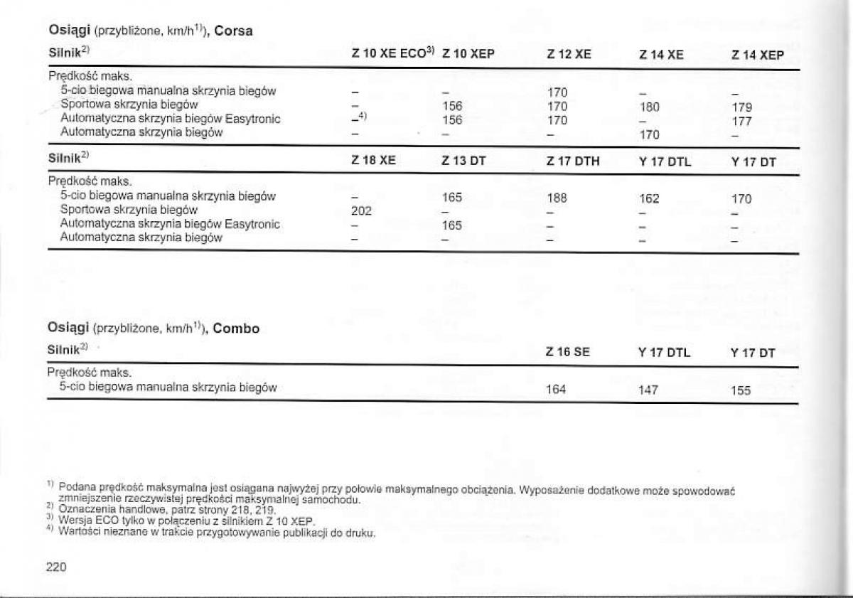 Opel Corsa C instrukcja obslugi / page 224