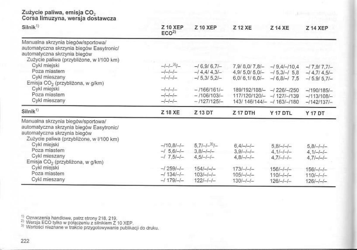 Opel Corsa C instrukcja obslugi / page 226