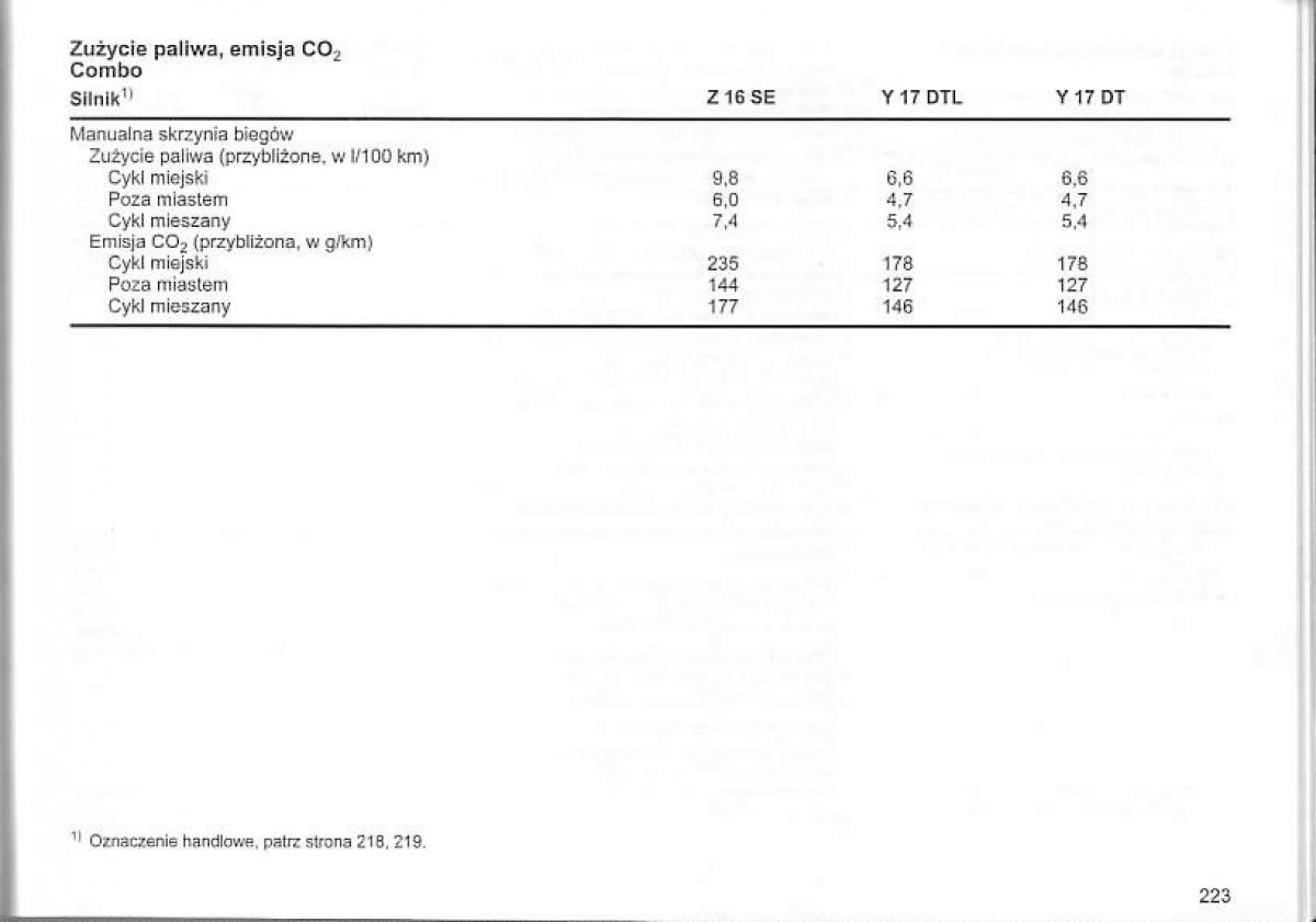 Opel Corsa C instrukcja obslugi / page 227