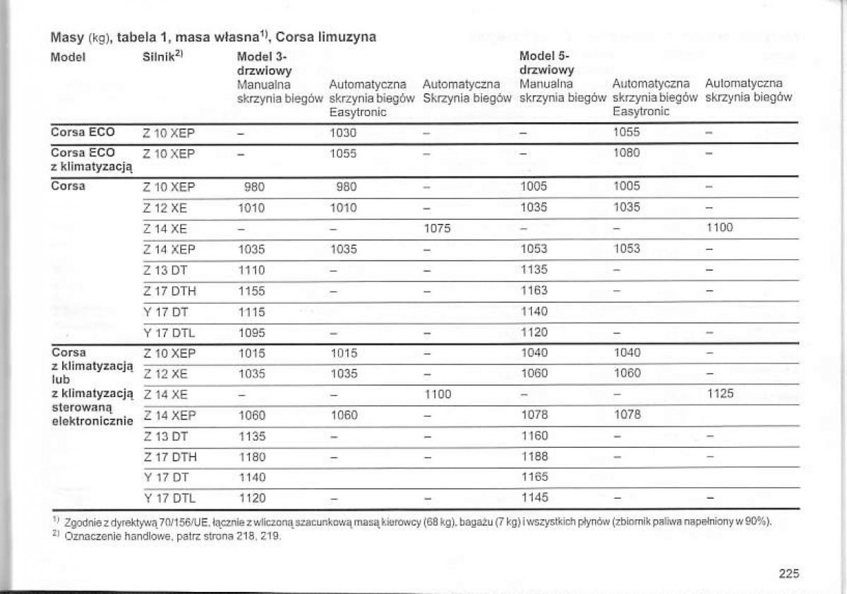 Opel Corsa C instrukcja obslugi / page 229