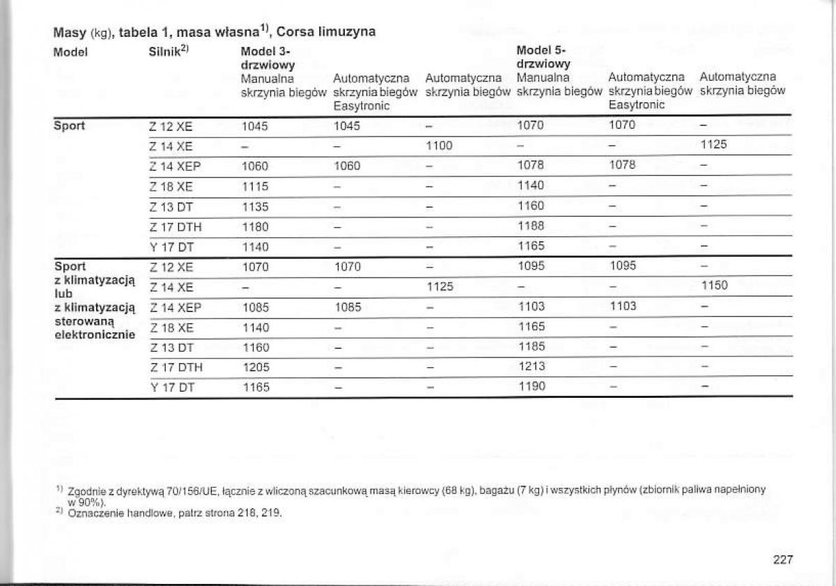 Opel Corsa C instrukcja obslugi / page 231