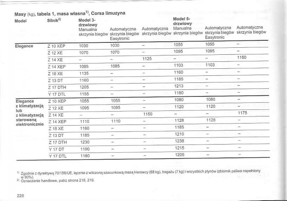 Opel Corsa C instrukcja obslugi / page 232