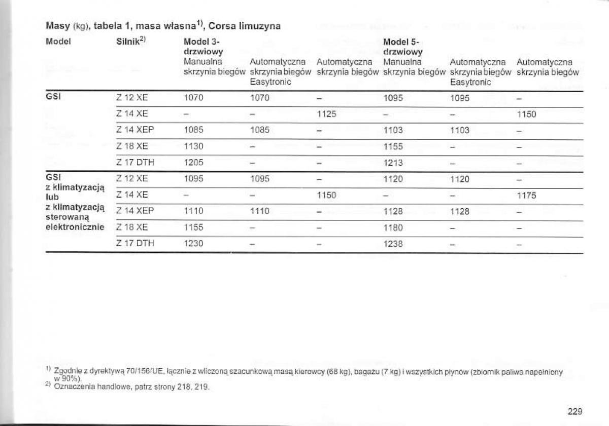 Opel Corsa C instrukcja obslugi / page 233