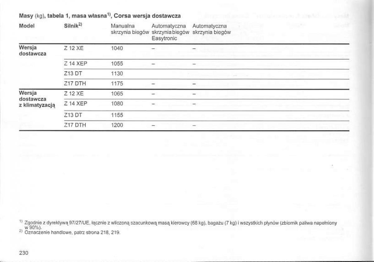 Opel Corsa C instrukcja obslugi / page 234