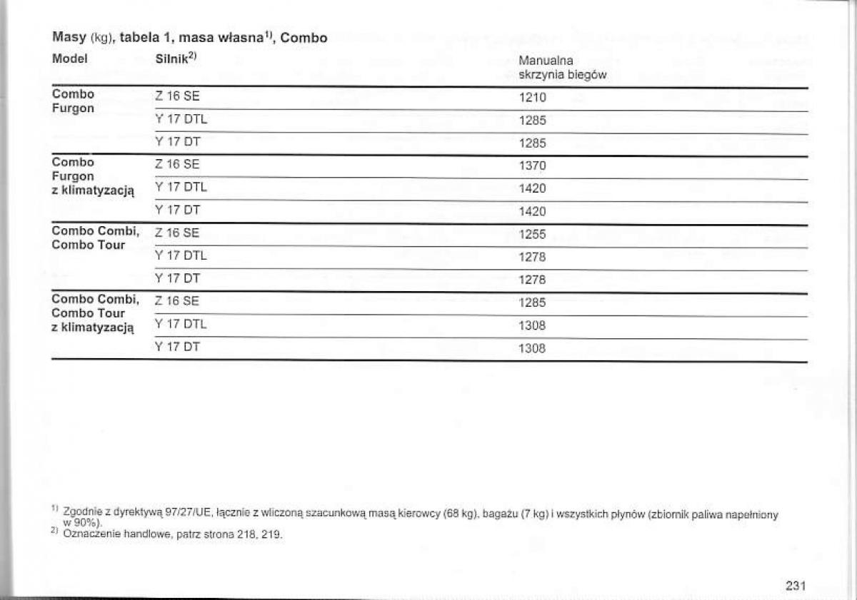 Opel Corsa C instrukcja obslugi / page 235