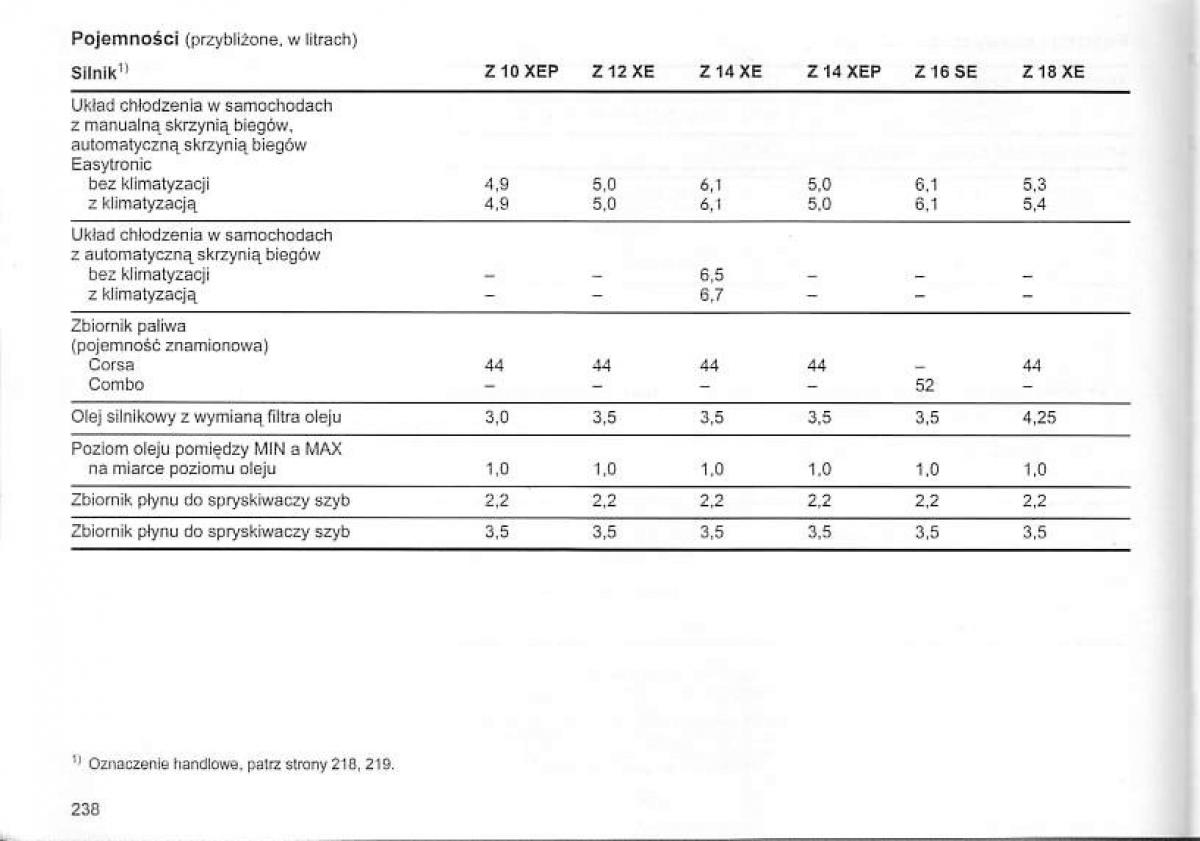 Opel Corsa C instrukcja obslugi / page 242