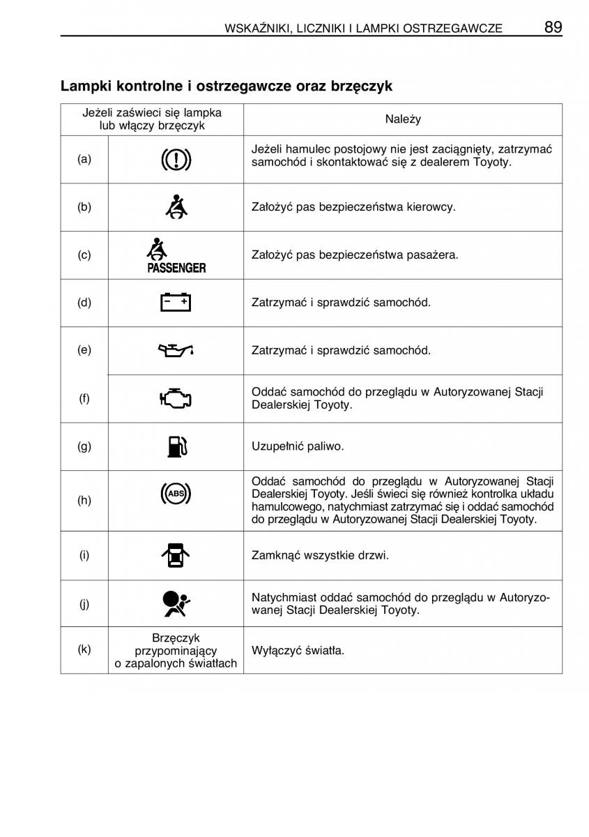 manual  Toyota Celica VII 7 instrukcja / page 96