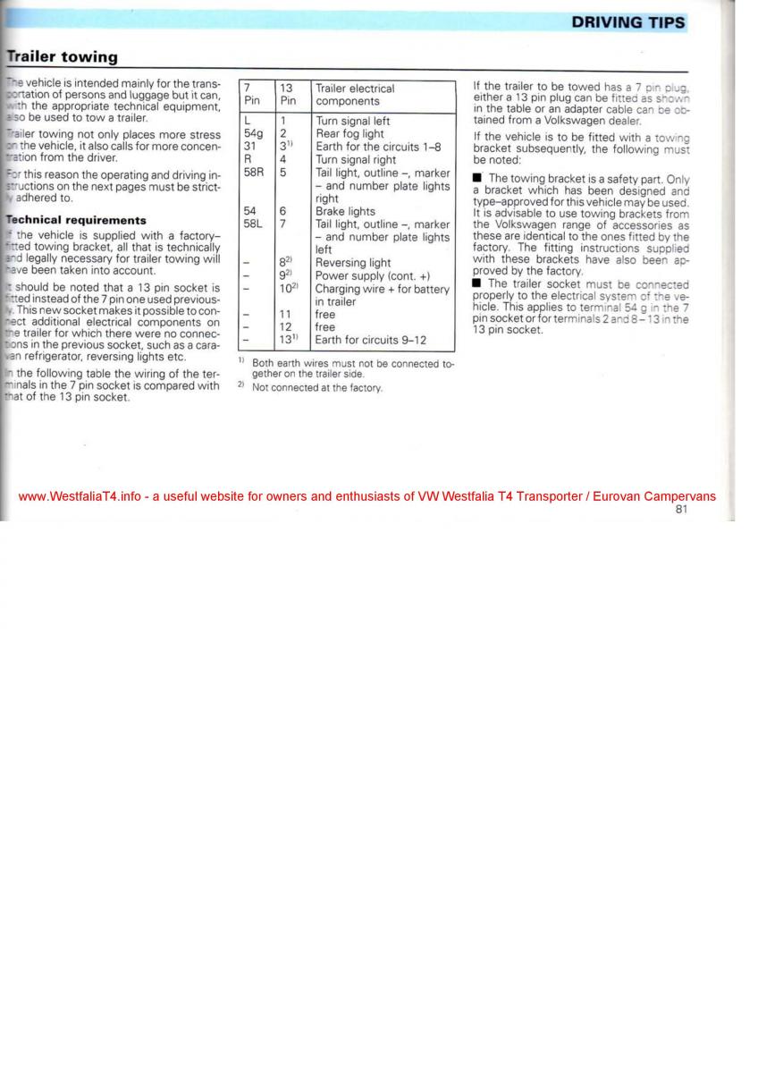 VW Transporter T4 Westfalia oweners manual / page 83