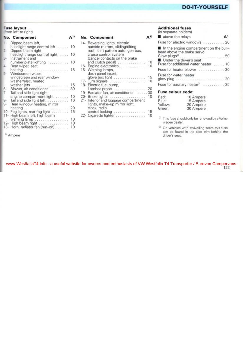 VW Transporter T4 Westfalia oweners manual / page 125