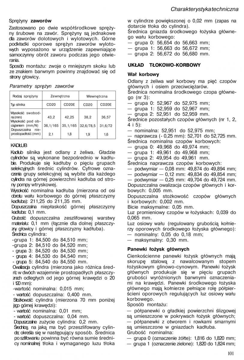 Nissan Almera N15 instrukcja obslugi / page 99