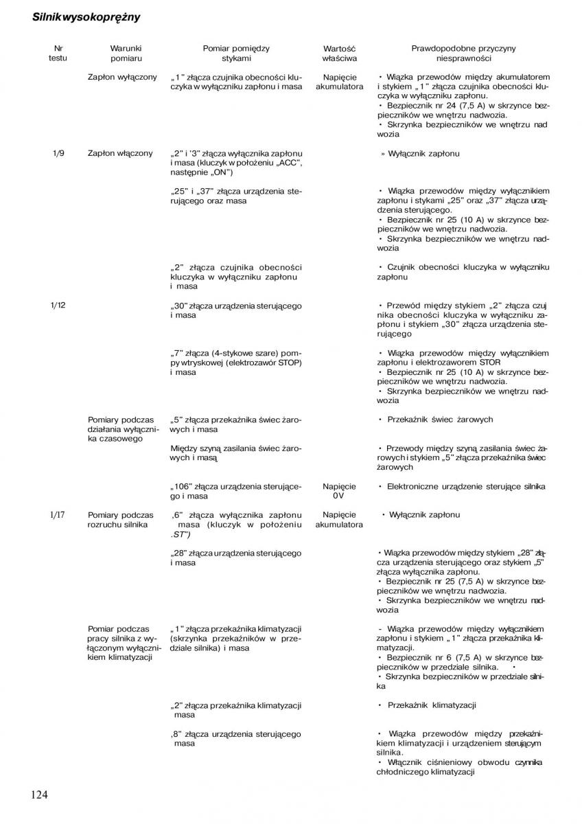 Nissan Almera N15 instrukcja obslugi / page 122