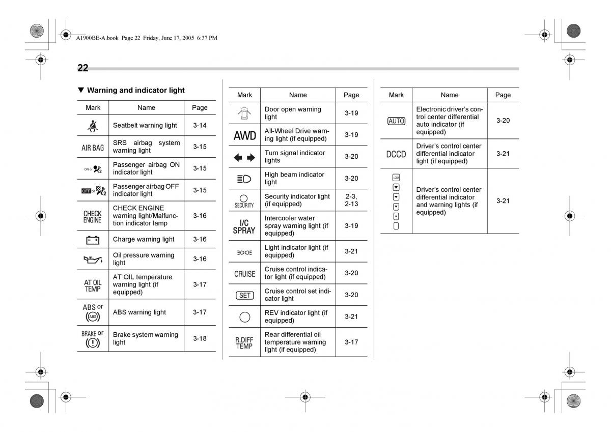 Subaru Impreza II 2 GD owners manual / page 25