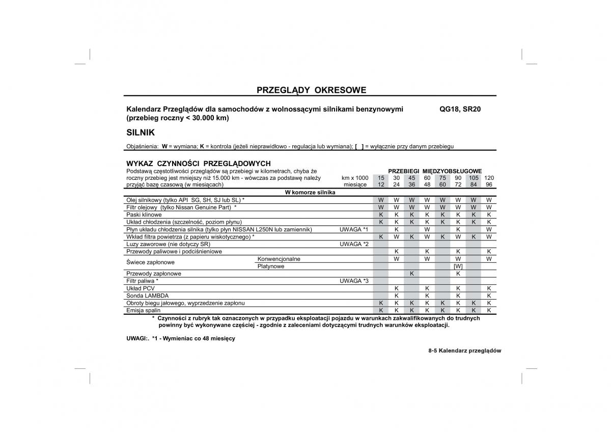 Nissan Almera Tino instrukcja obslugi / page 183