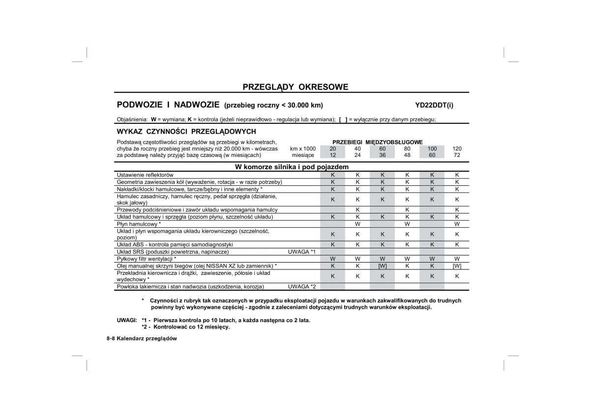 Nissan Almera Tino instrukcja obslugi / page 186