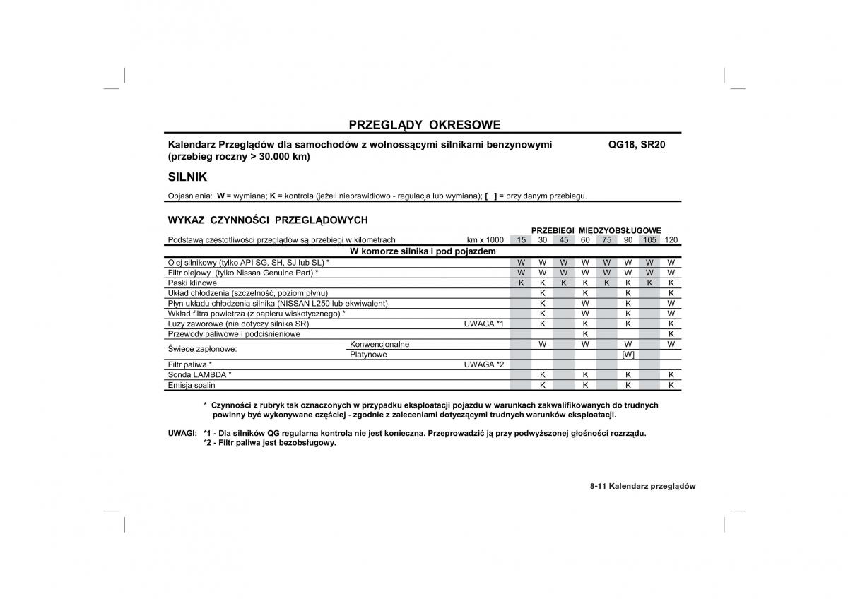 Nissan Almera Tino instrukcja obslugi / page 189