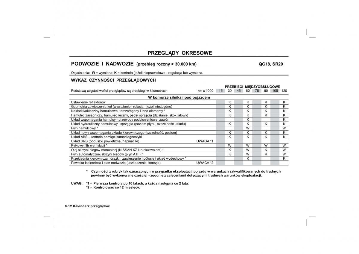 Nissan Almera Tino instrukcja obslugi / page 190