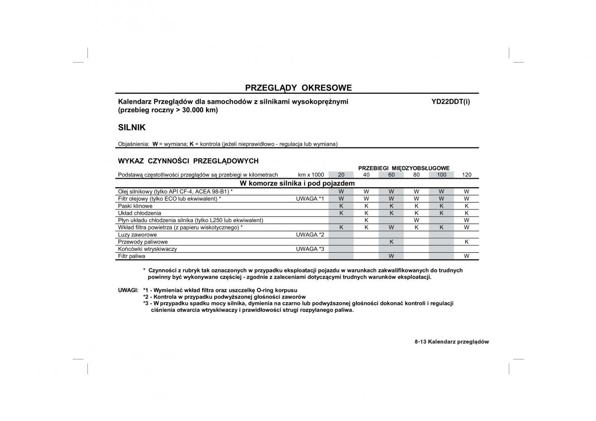 Nissan Almera Tino instrukcja obslugi / page 191