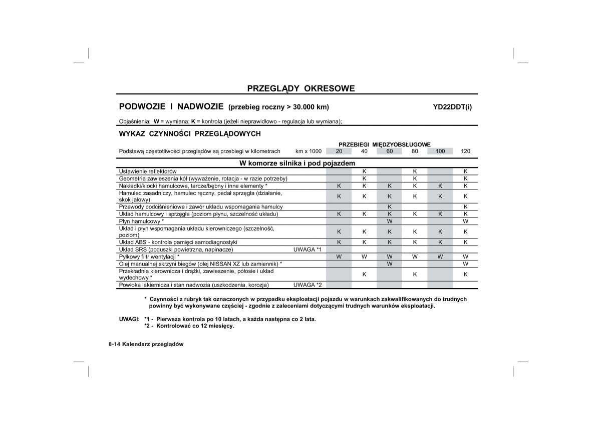 Nissan Almera Tino instrukcja obslugi / page 192