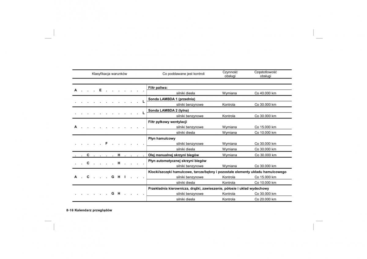 Nissan Almera Tino instrukcja obslugi / page 194