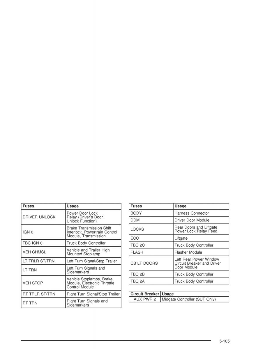 Hummer H2 owners manual / page 417