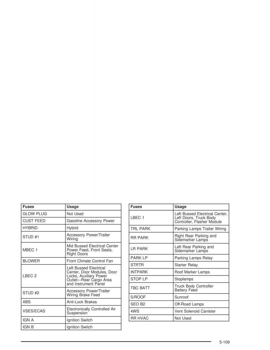 Hummer H2 owners manual / page 421