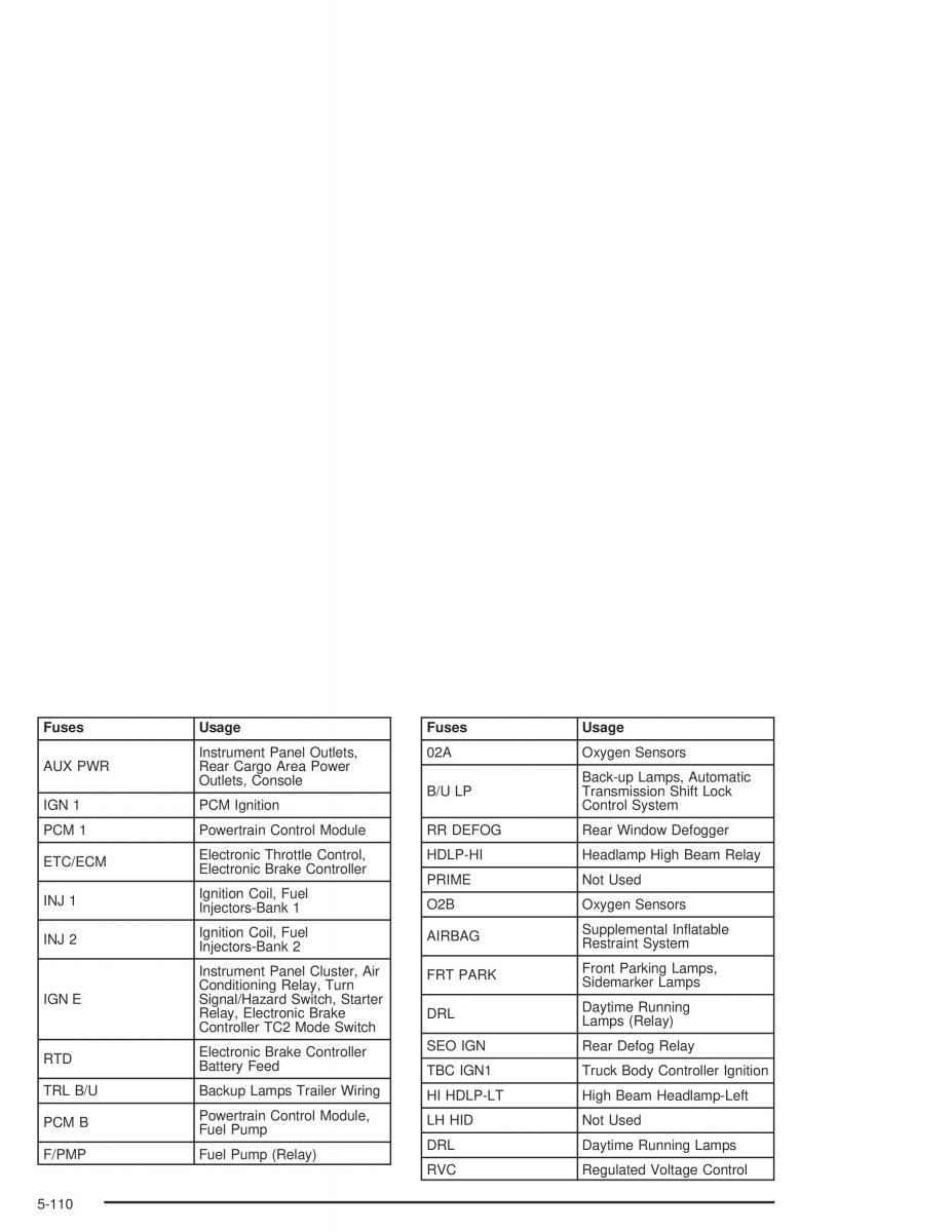 Hummer H2 owners manual / page 422