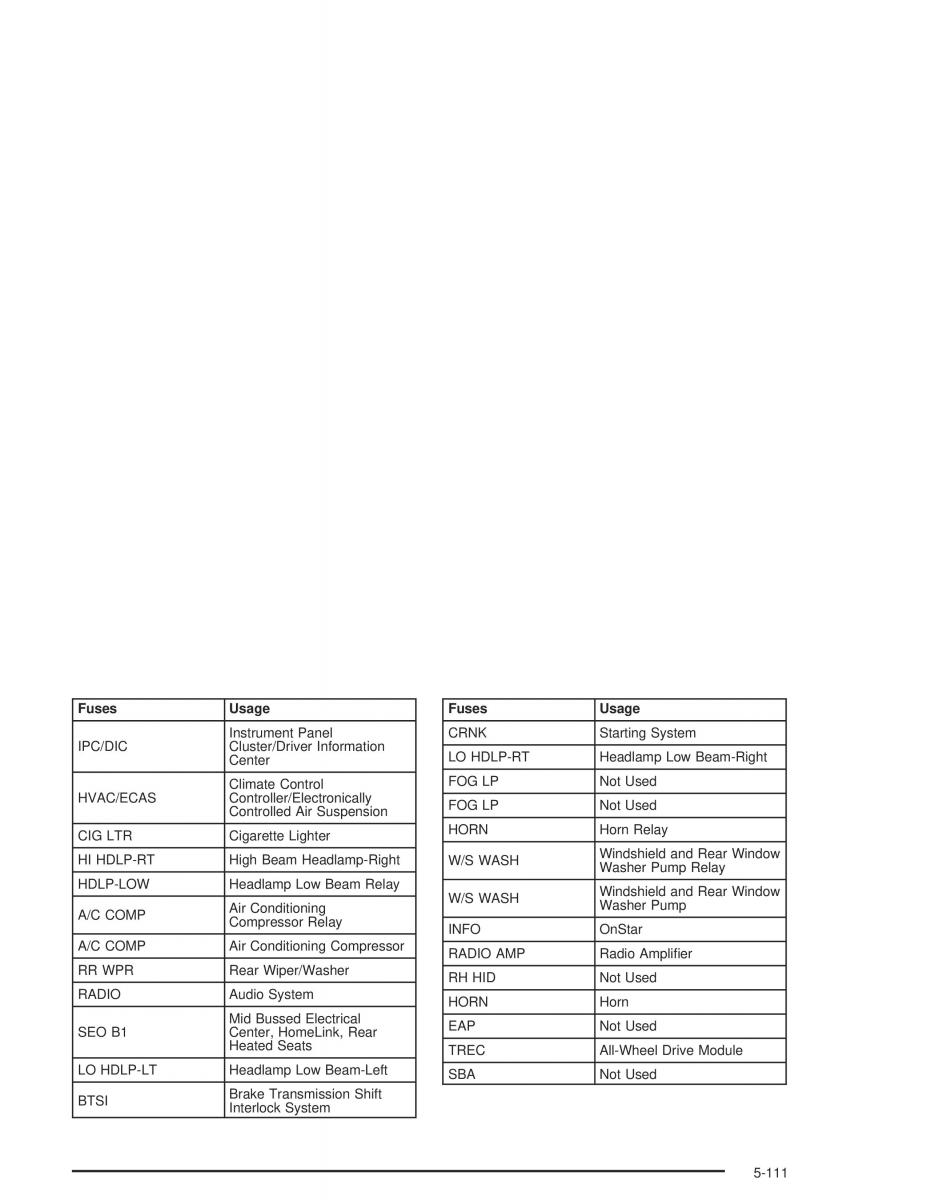 Hummer H2 owners manual / page 423