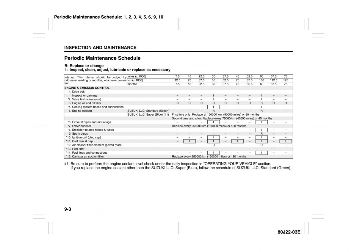 Suzuki SX4 owners manual / page 194