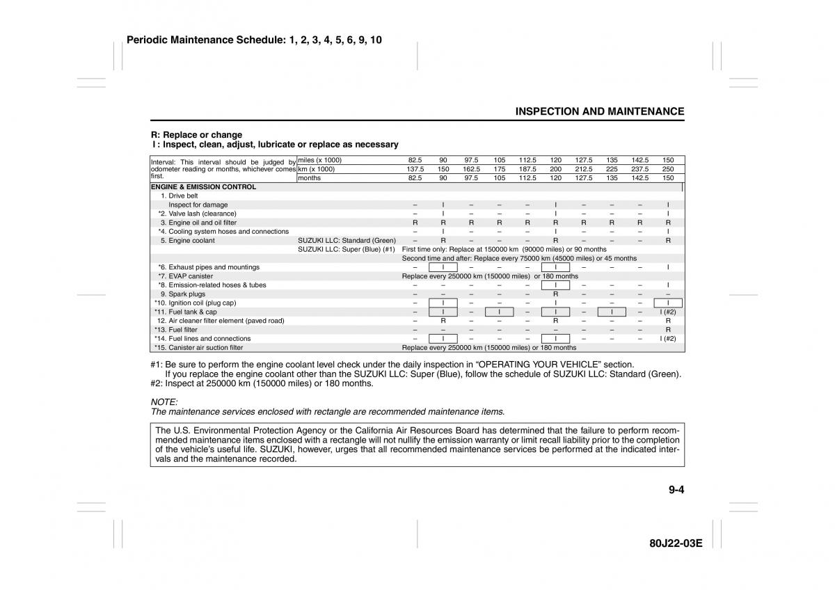 Suzuki SX4 owners manual / page 195