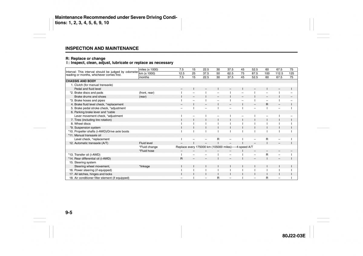 Suzuki SX4 owners manual / page 196