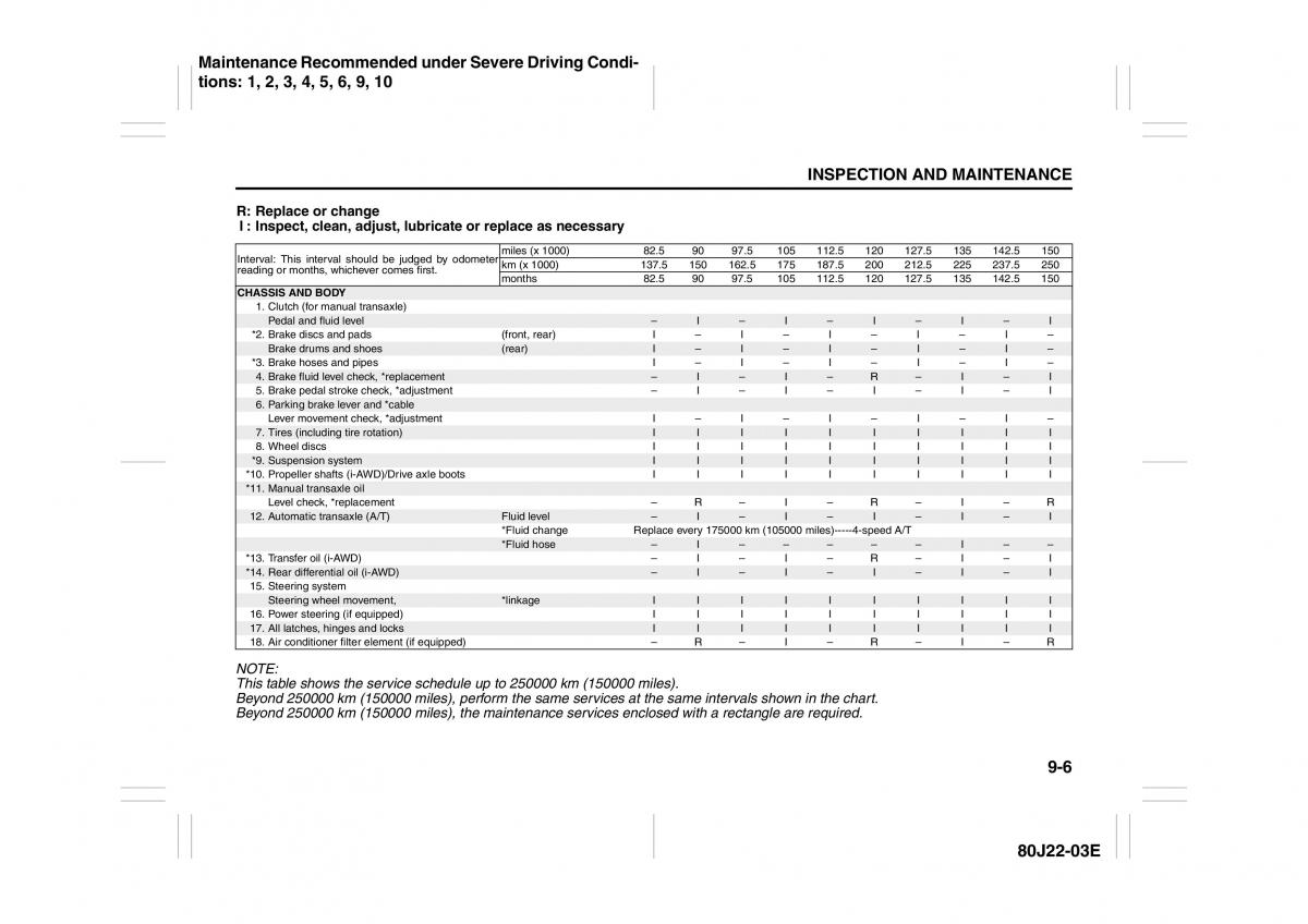 Suzuki SX4 owners manual / page 197