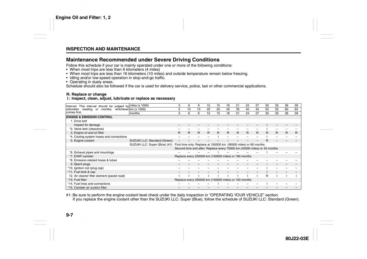 Suzuki SX4 owners manual / page 198