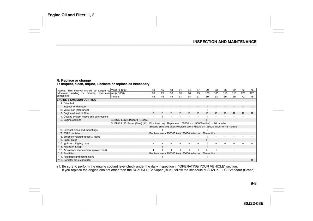 Suzuki SX4 owners manual / page 199