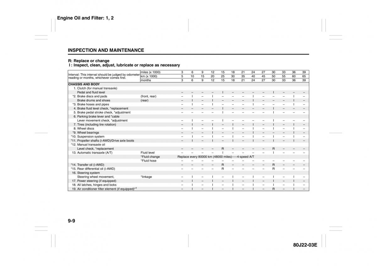 Suzuki SX4 owners manual / page 200