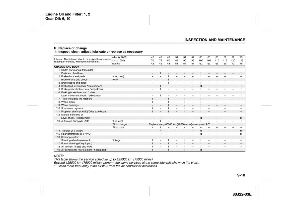 Suzuki SX4 owners manual / page 201