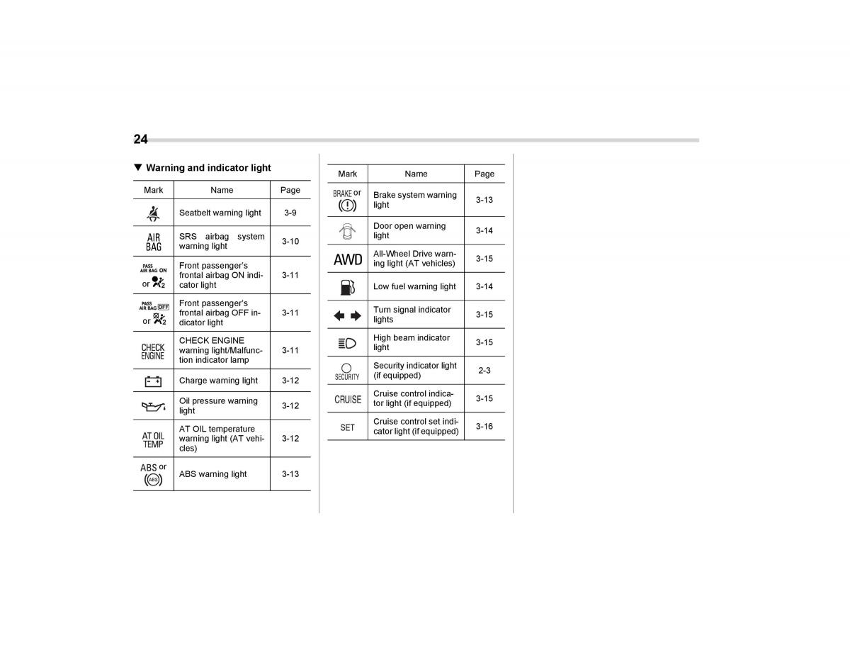 Subaru Forester I 1 owners manual / page 27