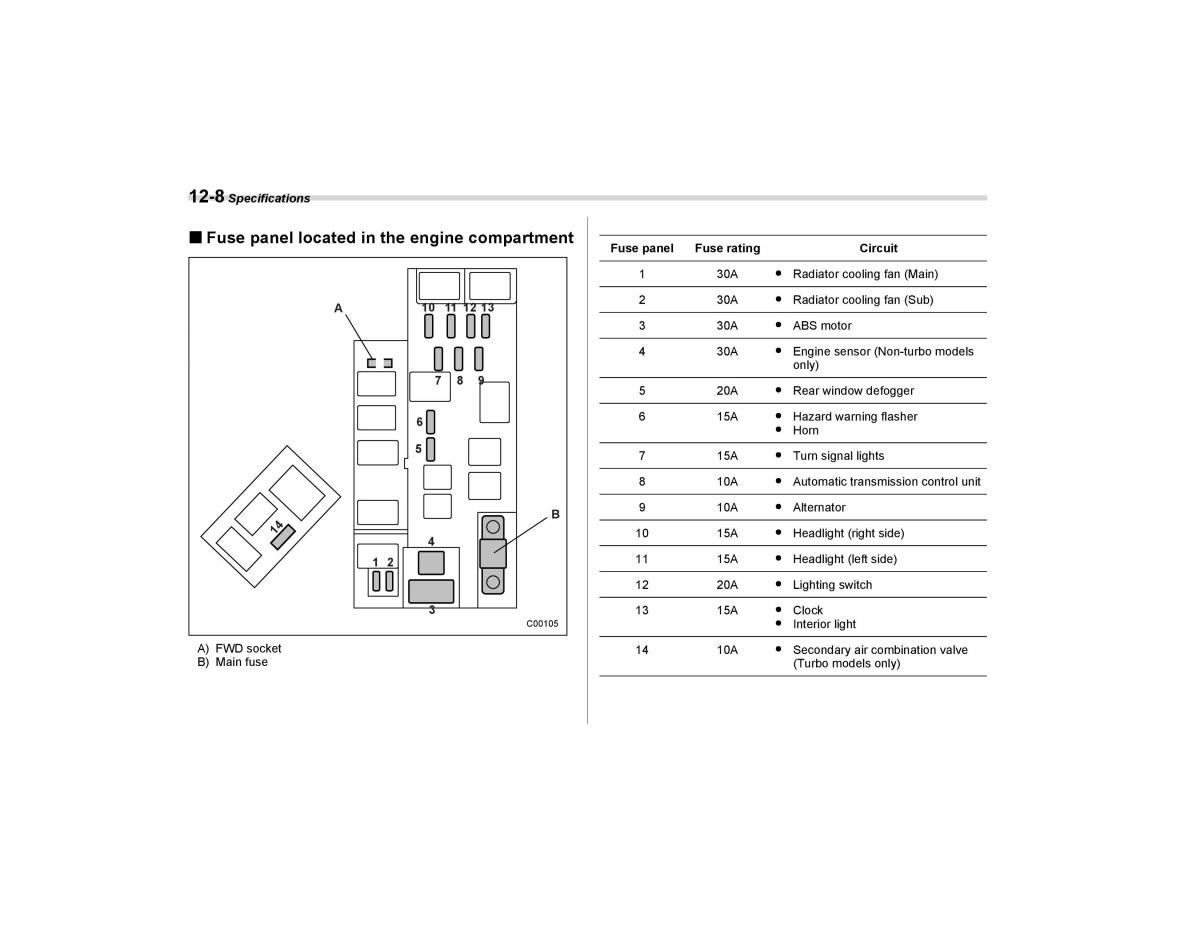 Subaru Forester I 1 owners manual / page 331