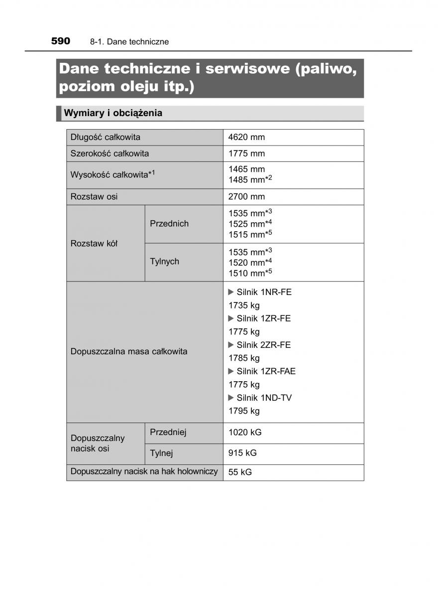 manual  Toyota Corolla XI 11 E160 instrukcja / page 590