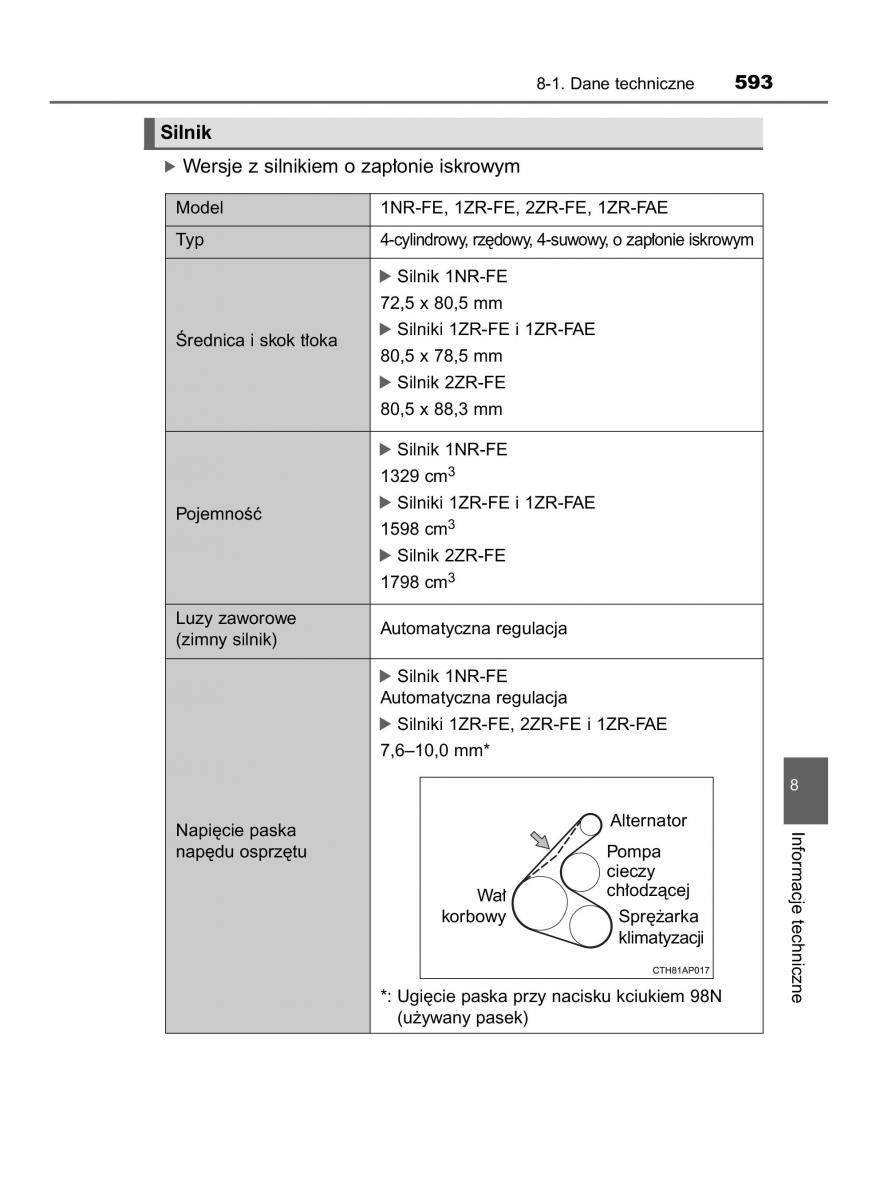 manual  Toyota Corolla XI 11 E160 instrukcja / page 593