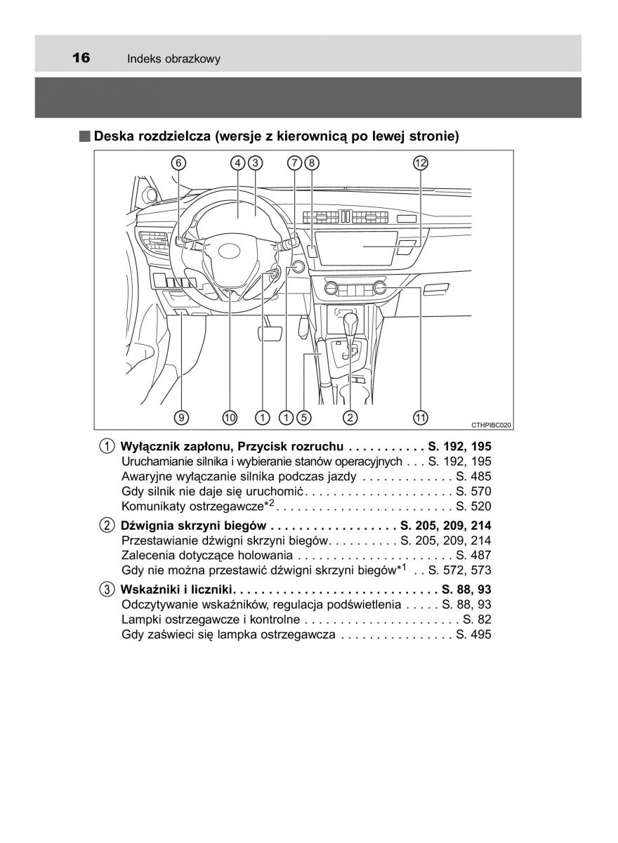 manual  Toyota Corolla XI 11 E160 instrukcja / page 16