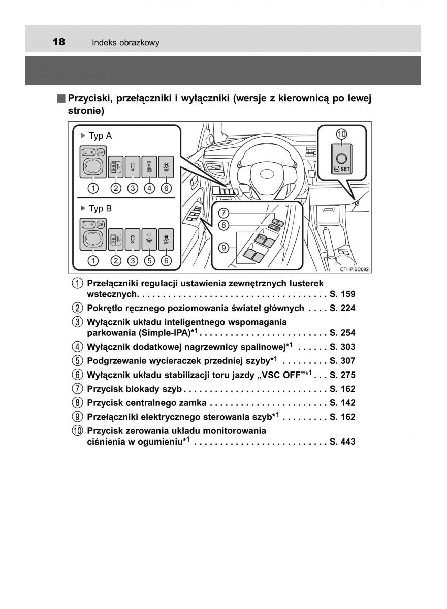 manual  Toyota Corolla XI 11 E160 instrukcja / page 18