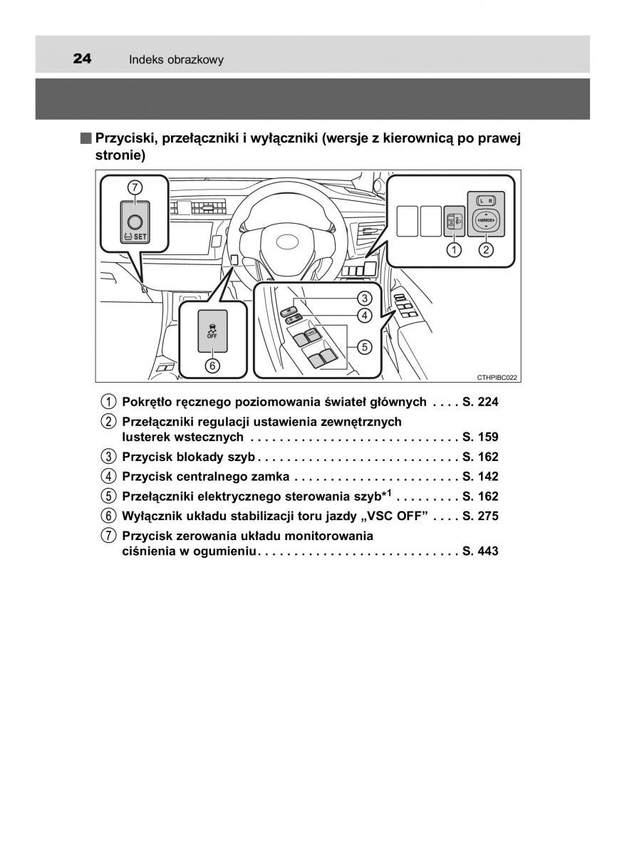 Toyota Corolla XI 11 E160 instrukcja obslugi / page 24