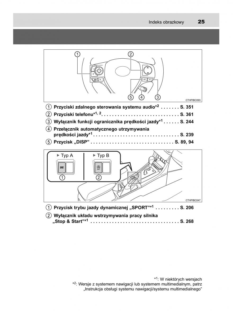 manual  Toyota Corolla XI 11 E160 instrukcja / page 25