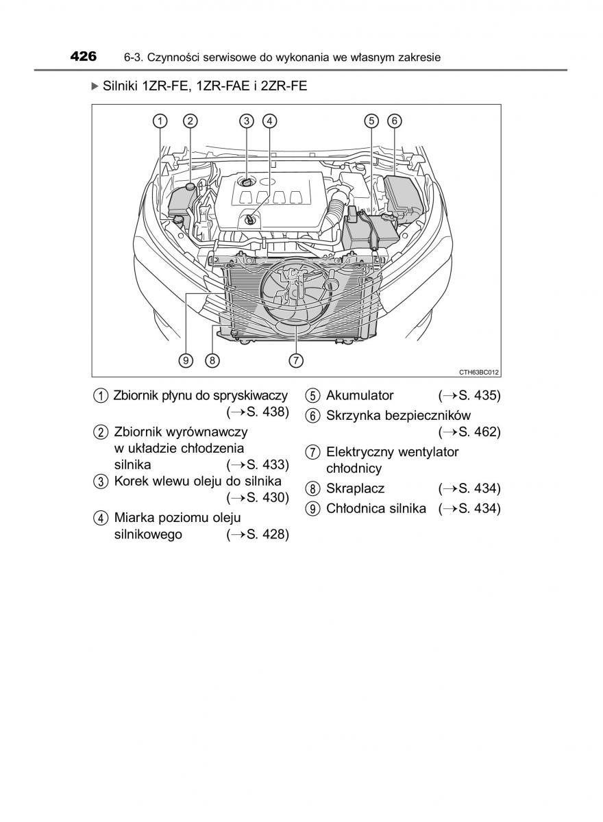 manual  Toyota Corolla XI 11 E160 instrukcja / page 426