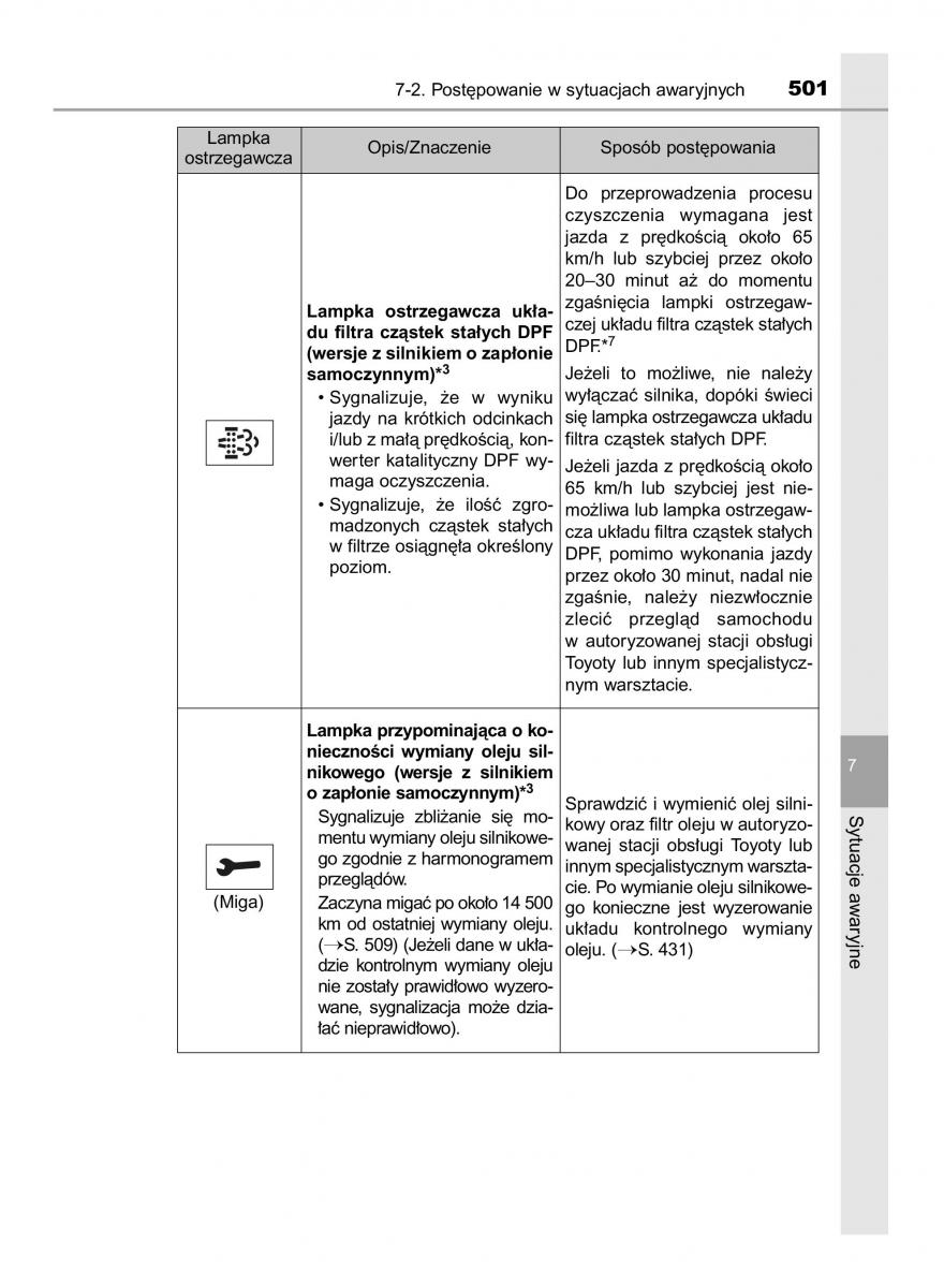 manual  Toyota Corolla XI 11 E160 instrukcja / page 501