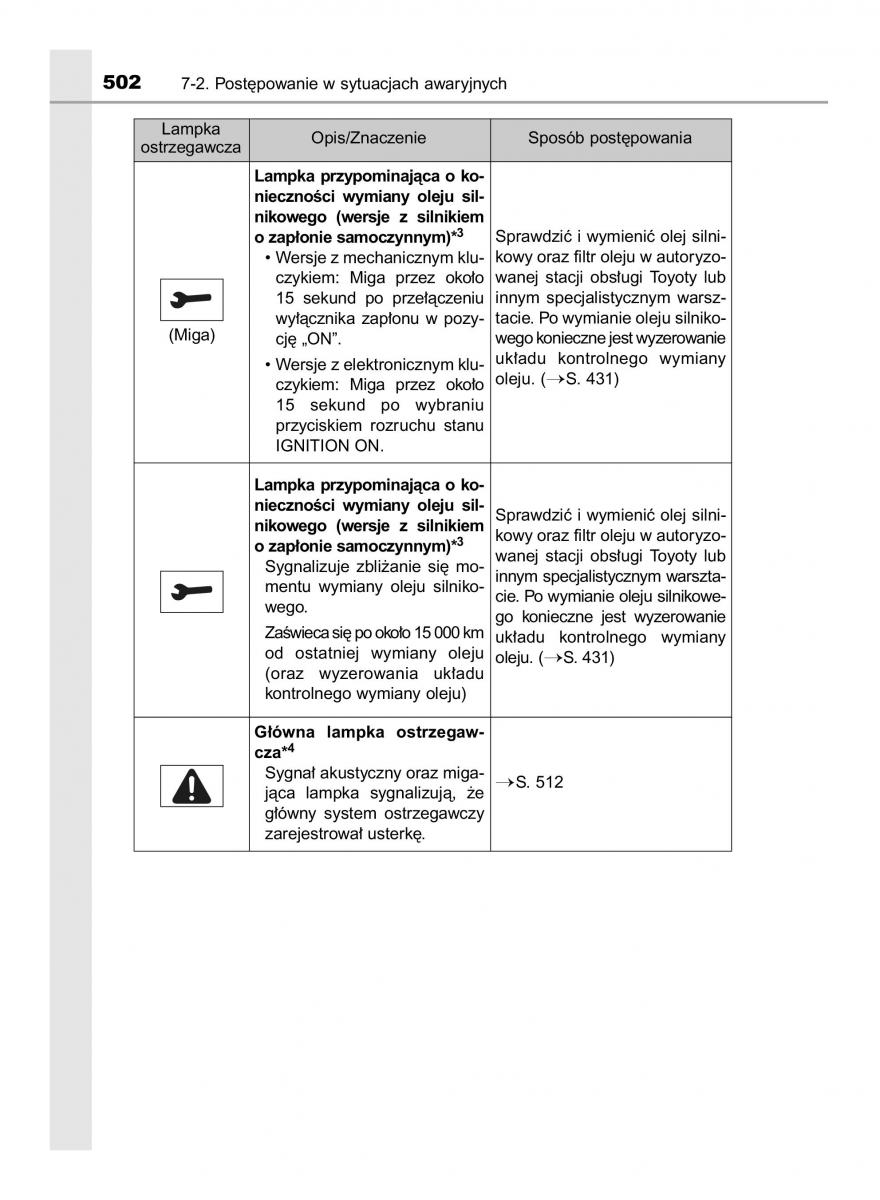 manual  Toyota Corolla XI 11 E160 instrukcja / page 502