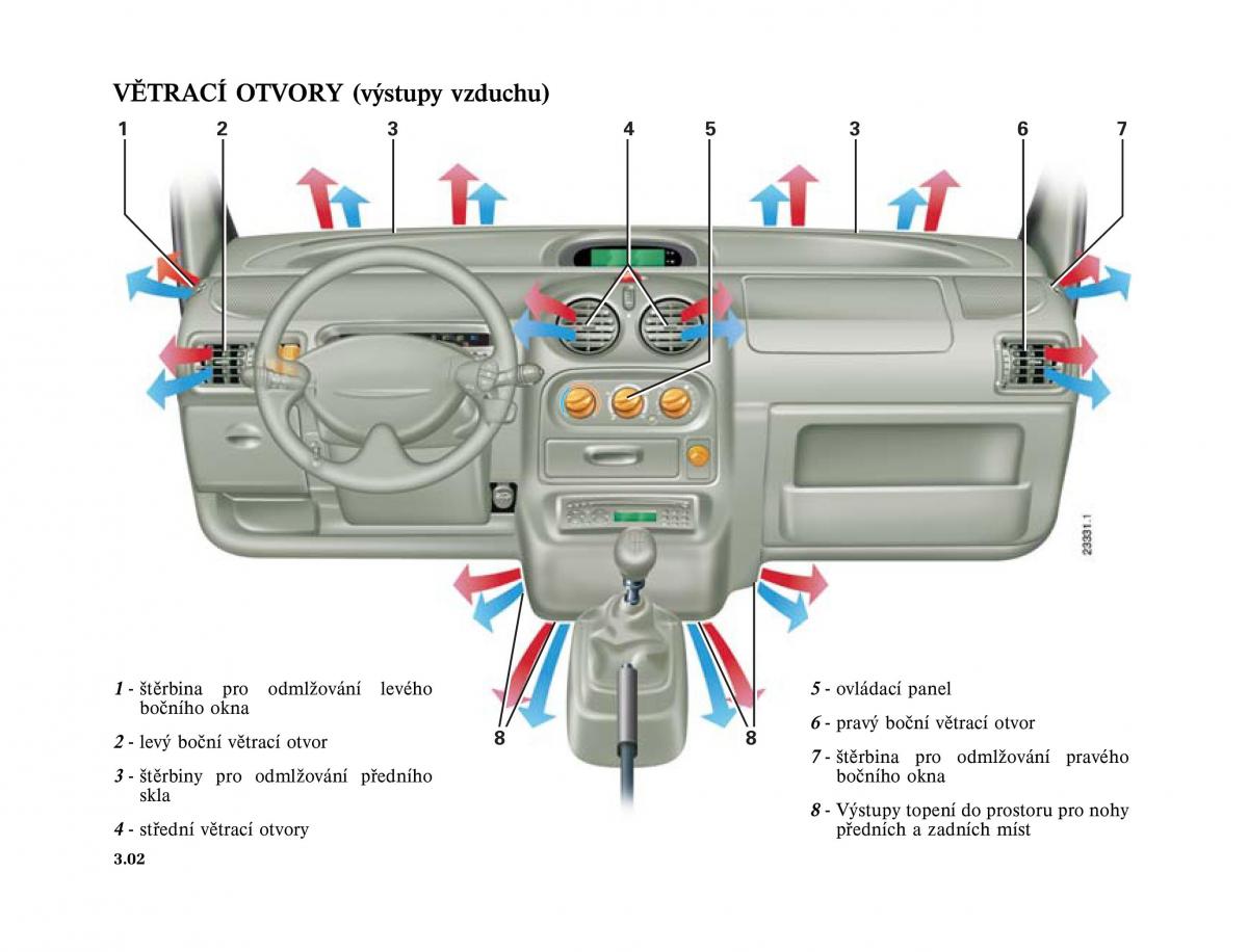 Renault Twingo I 1 owners manual / page 76