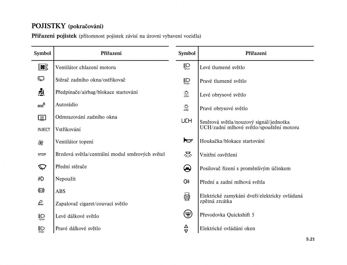 Renault Twingo I 1 owners manual / page 135