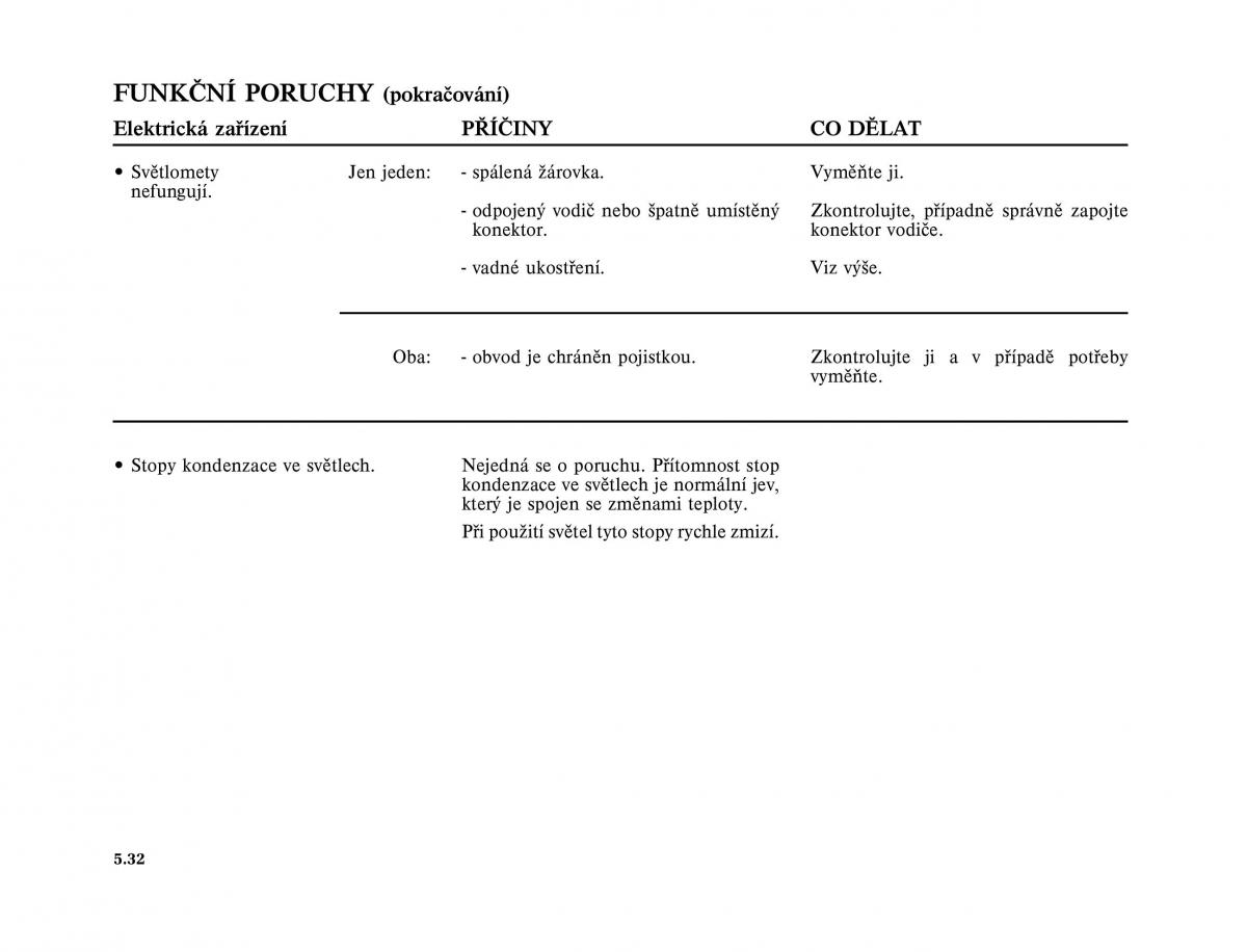 Renault Twingo I 1 owners manual / page 146