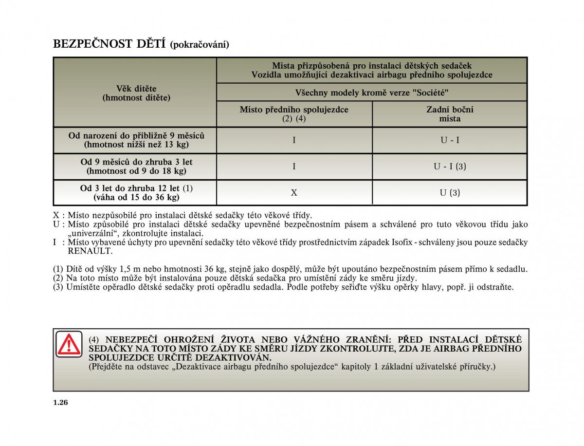 Renault Twingo I 1 owners manual / page 32